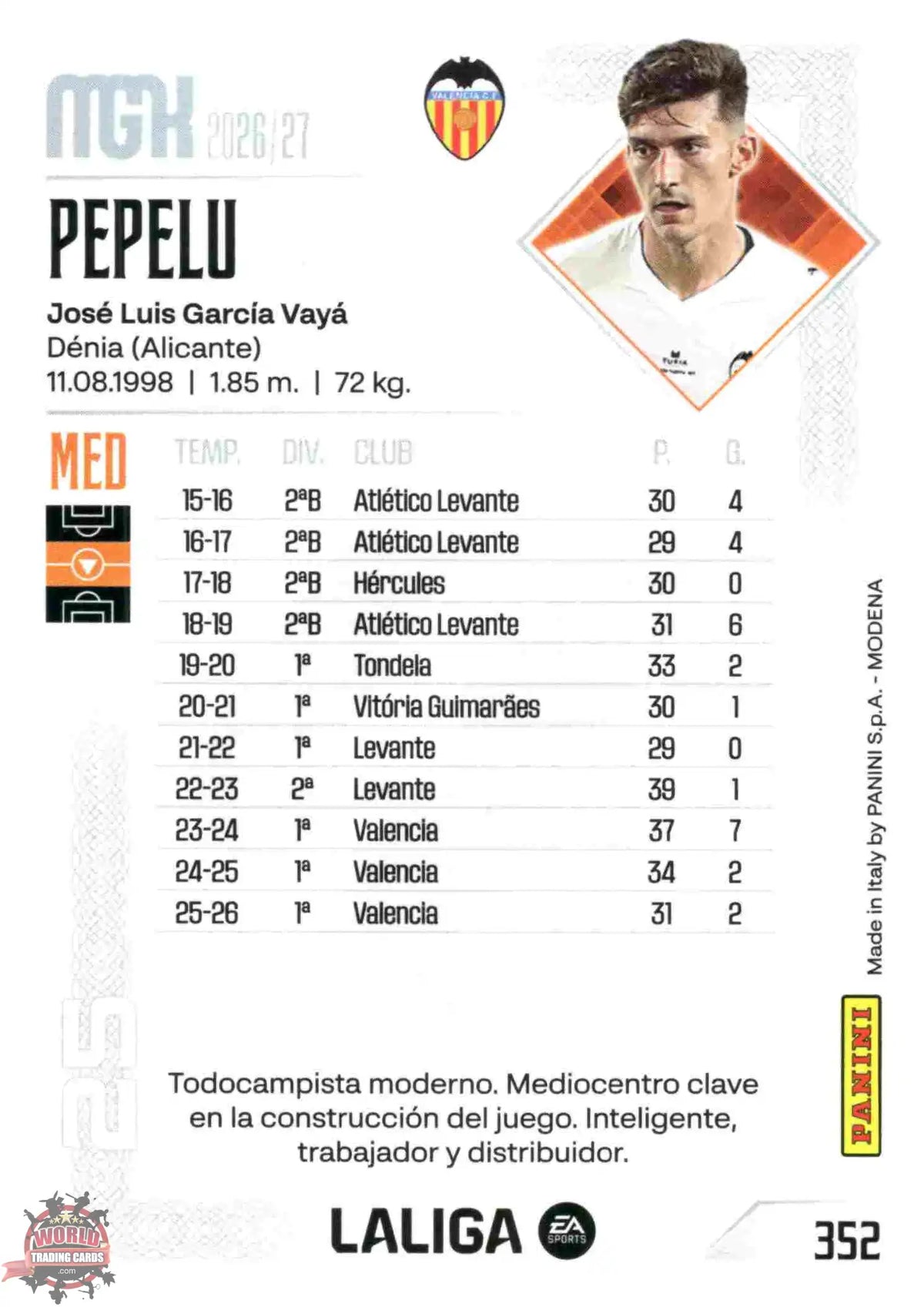Panini | Megacracks | 2026-2027 | #352 | Pepelu | Valencia CF | Basico