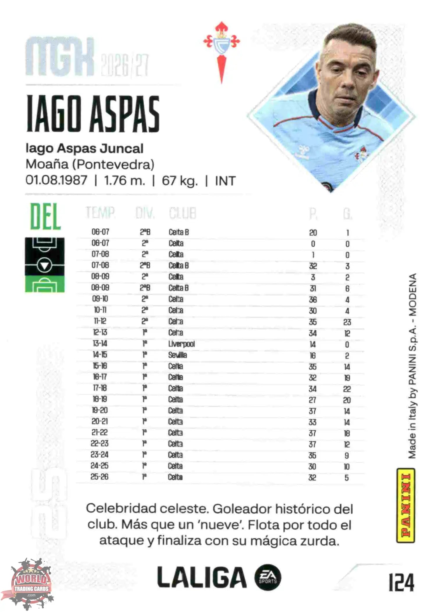 Panini | Megacracks | 2026-2027 | #124 | Iago Aspas | RC Celta | Basico