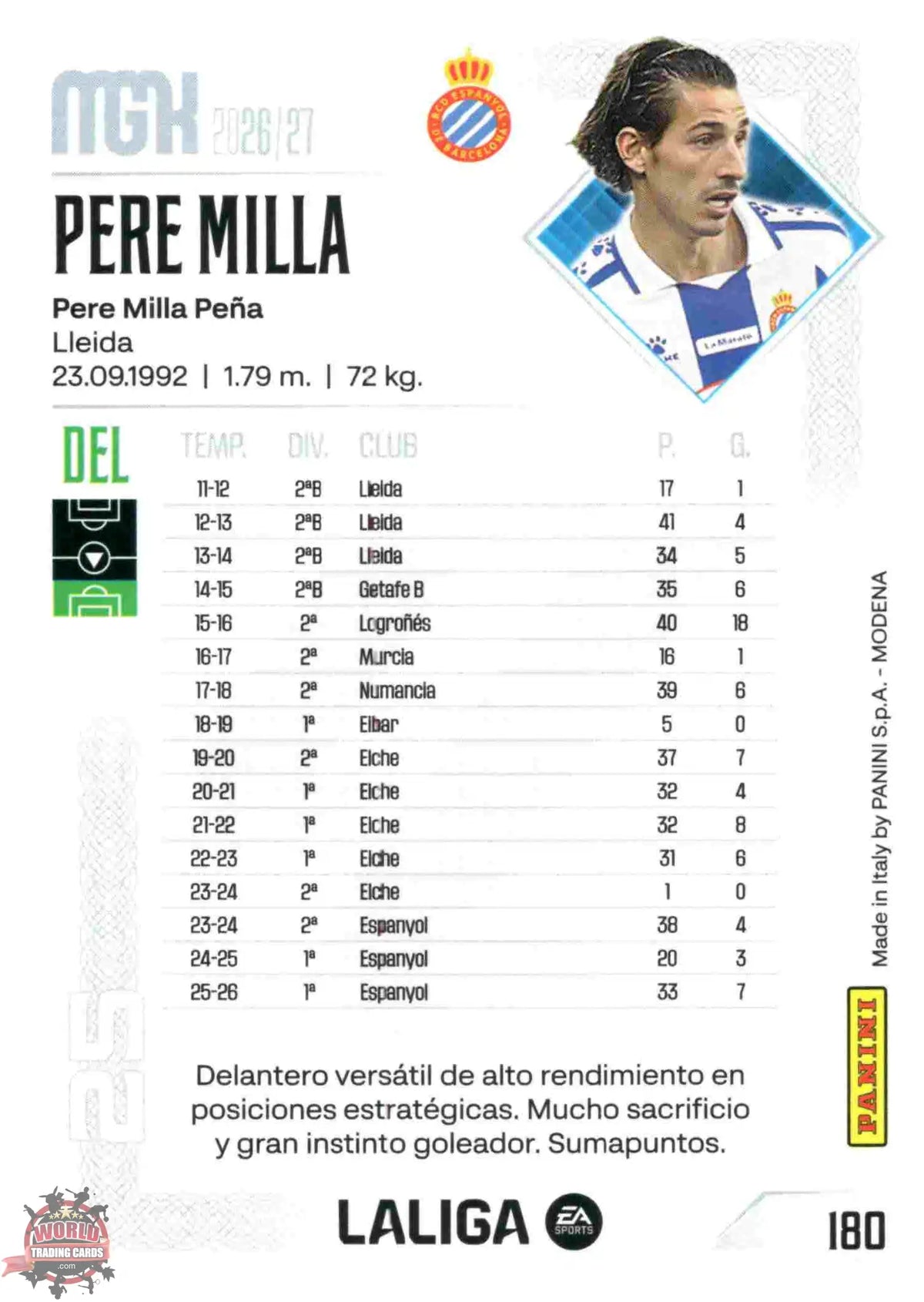 Panini | Megacracks | 2026-2027 | #180 | Pere Milla | RCD Espanyol | Basico