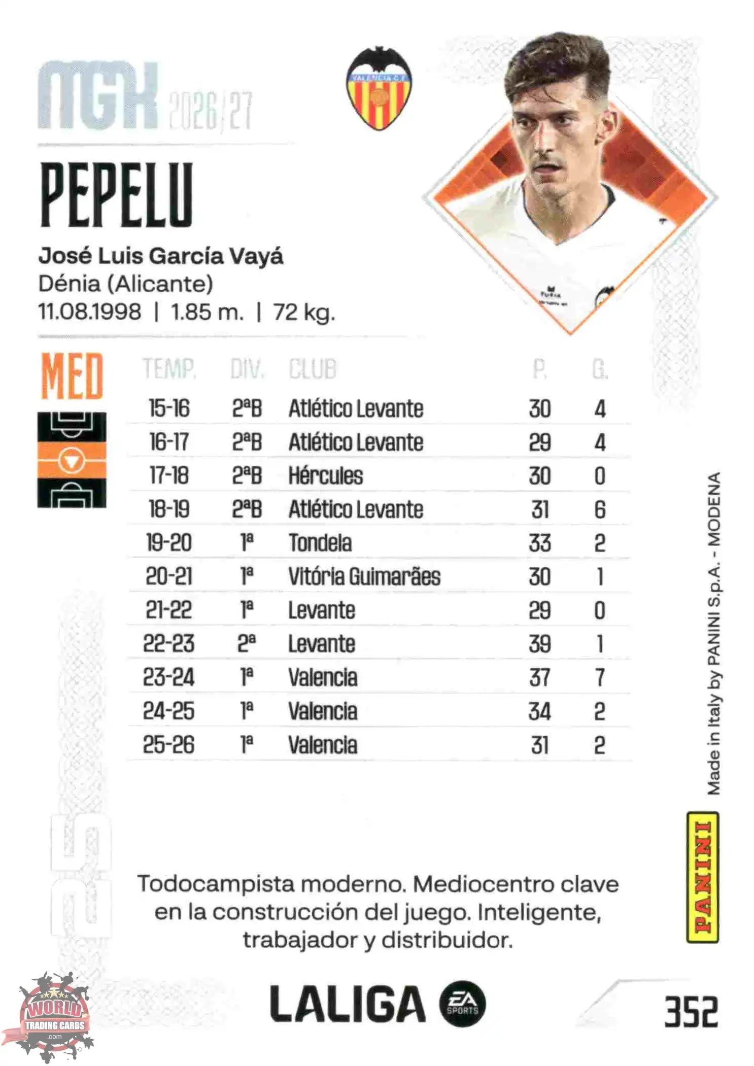 Panini | Megacracks | 2026-2027 | #352 | Pepelu | Valencia CF | Basico