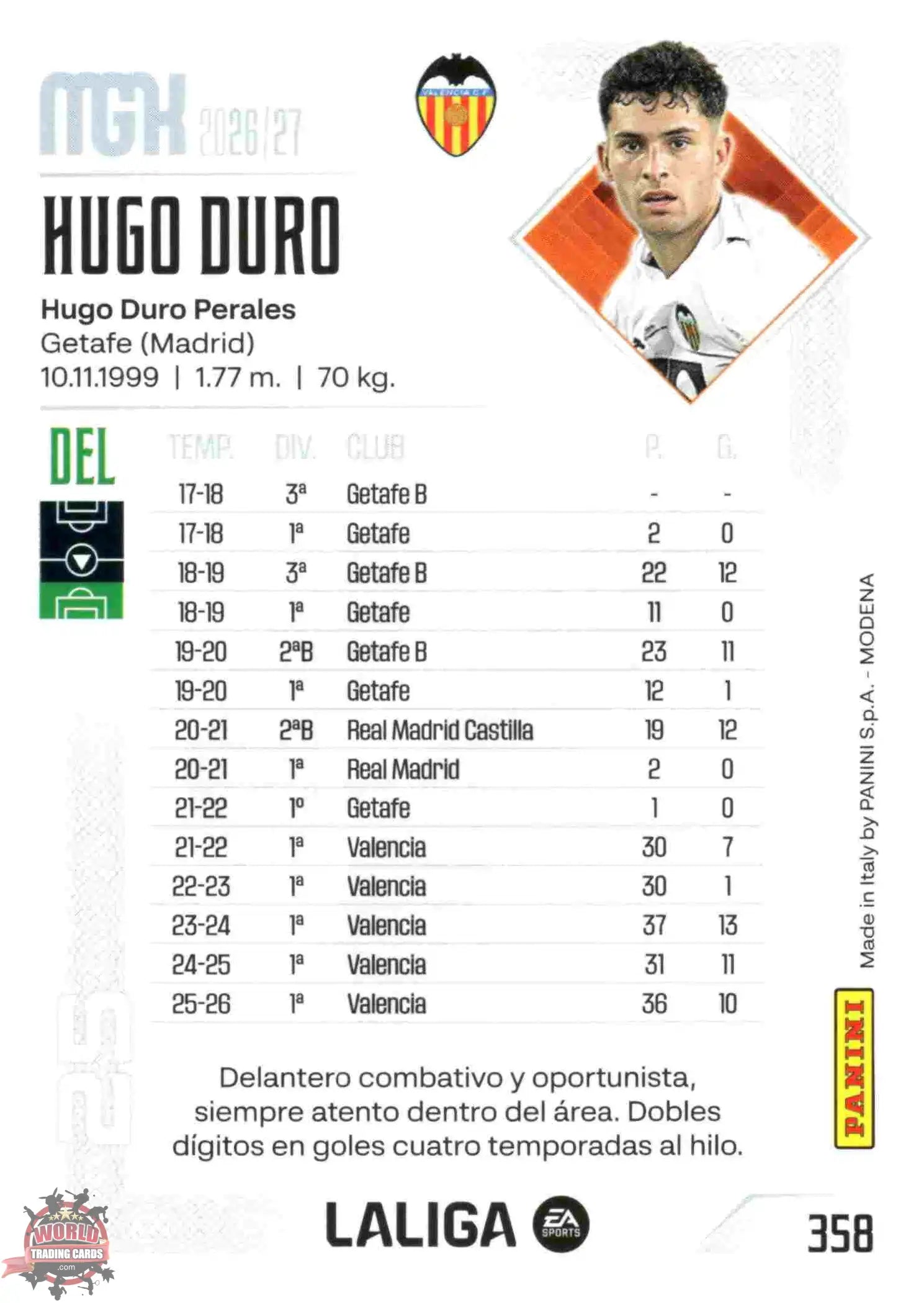 Panini | Megacracks | 2026-2027 | #358 | Hugo Duro | Valencia CF | Basico