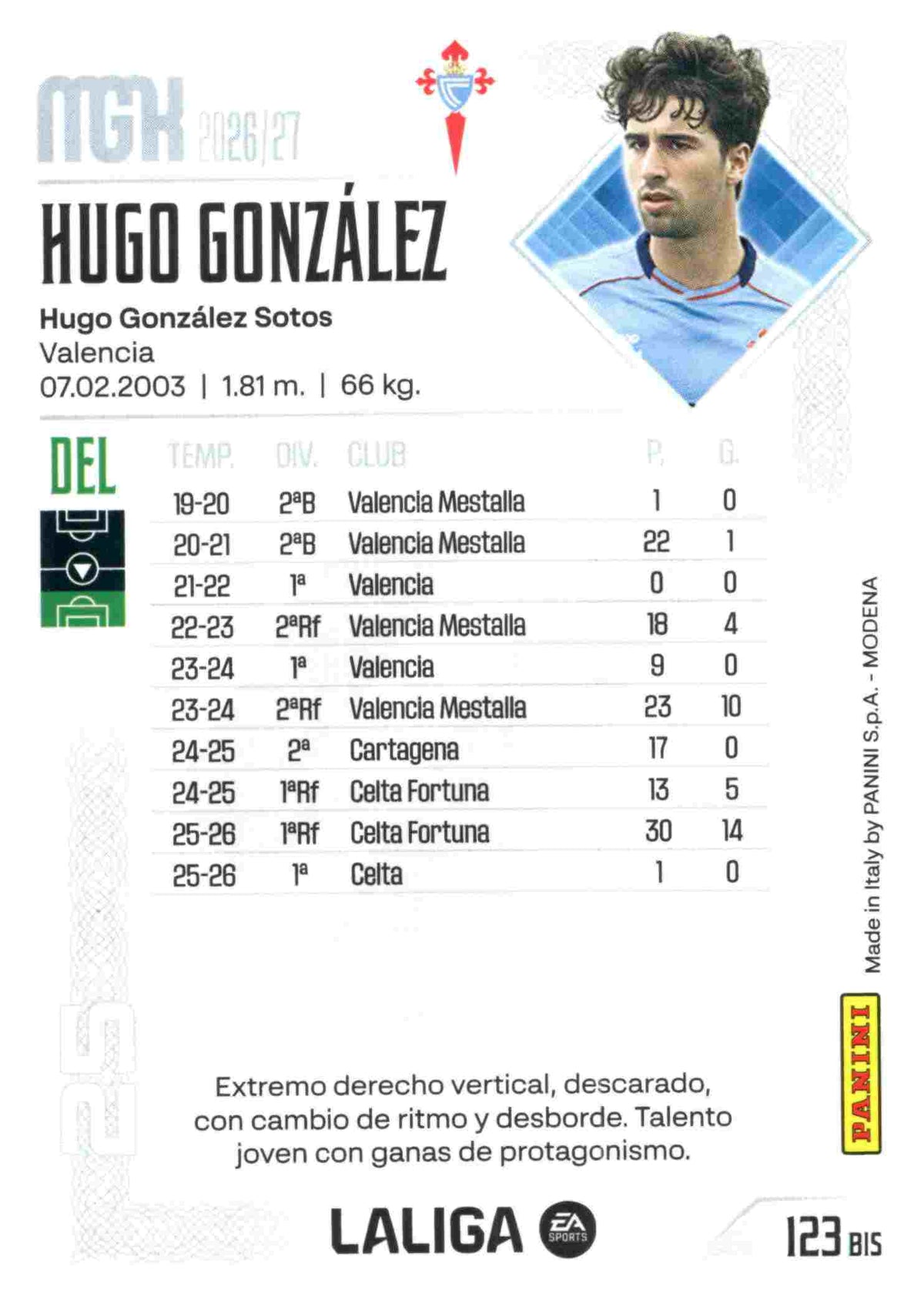 Panini | Megacracks | 2026-2027 | #123 Bis  | Hugo González | RC Celta | Basico Bis